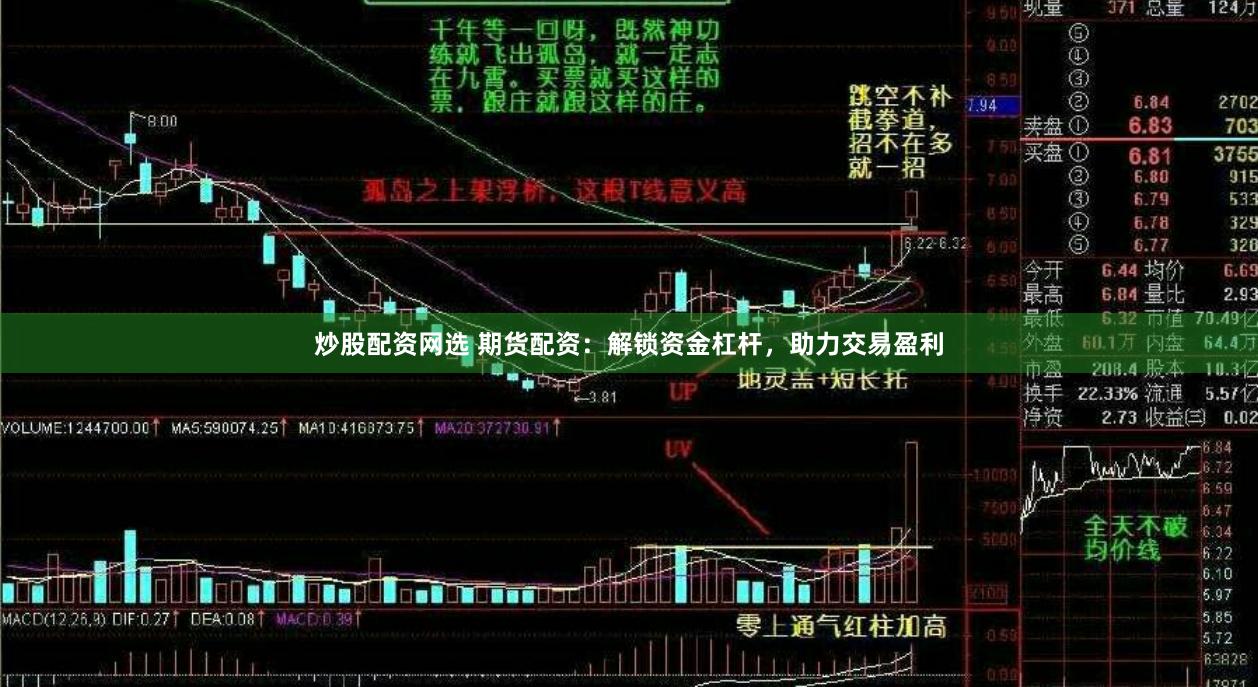 炒股配资网选 期货配资：解锁资金杠杆，助力交易盈利