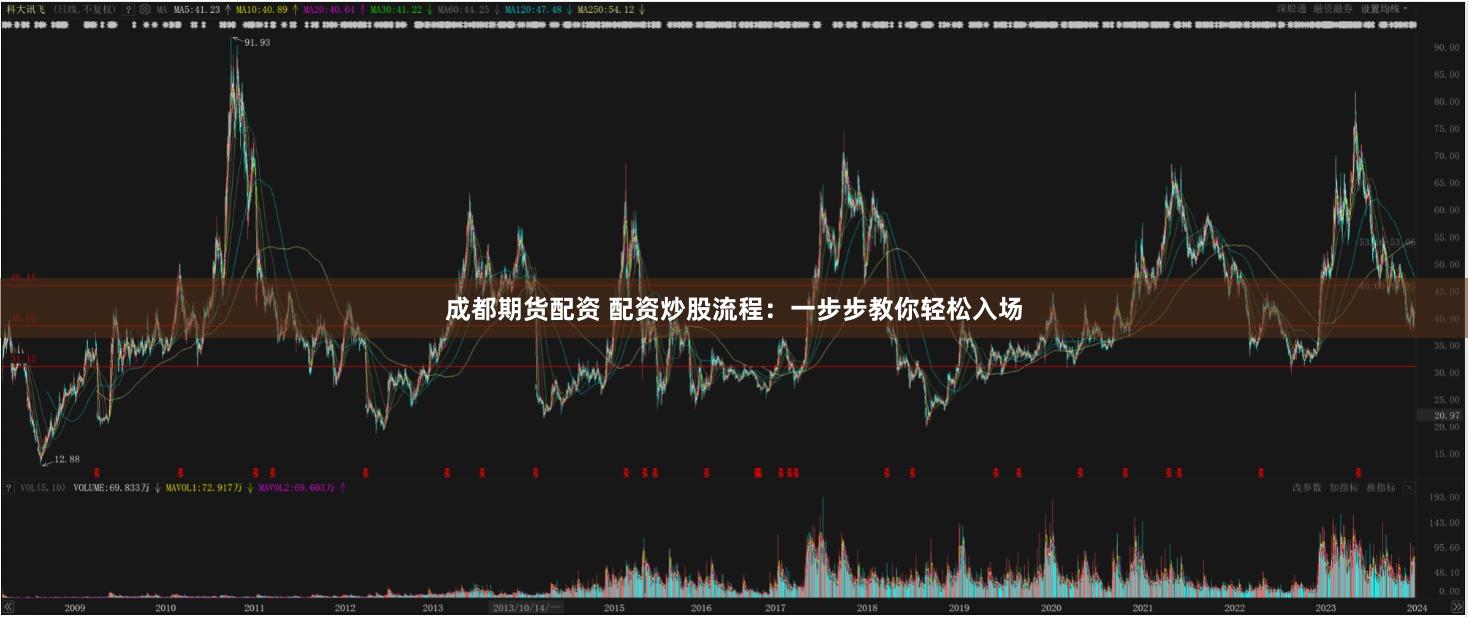 成都期货配资 配资炒股流程：一步步教你轻松入场
