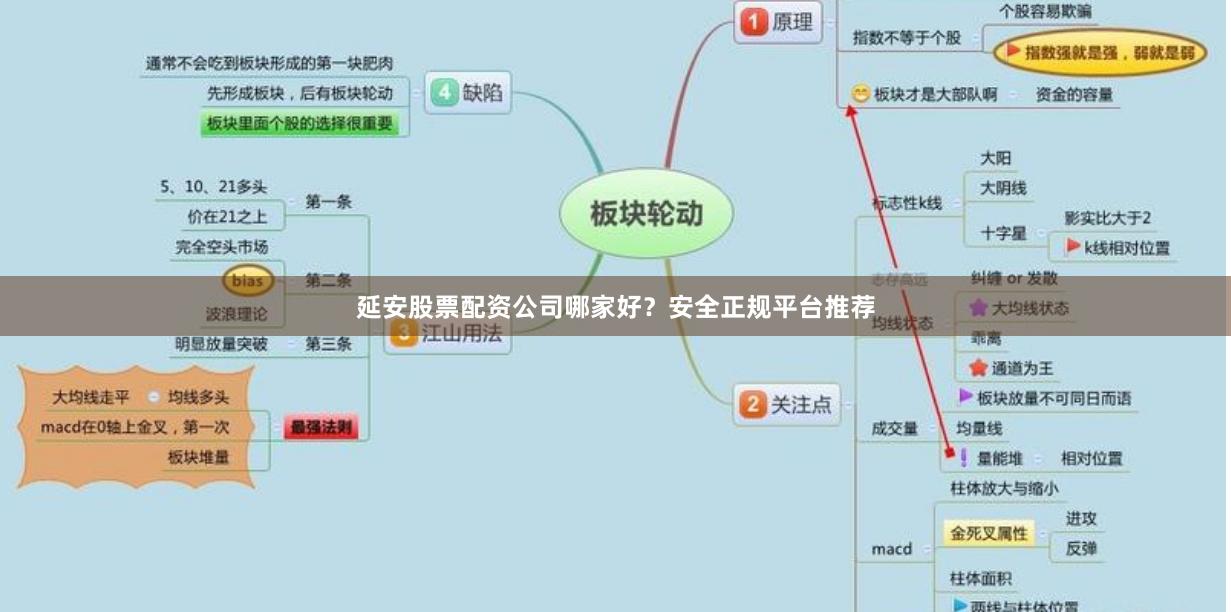 延安股票配资公司哪家好？安全正规平台推荐