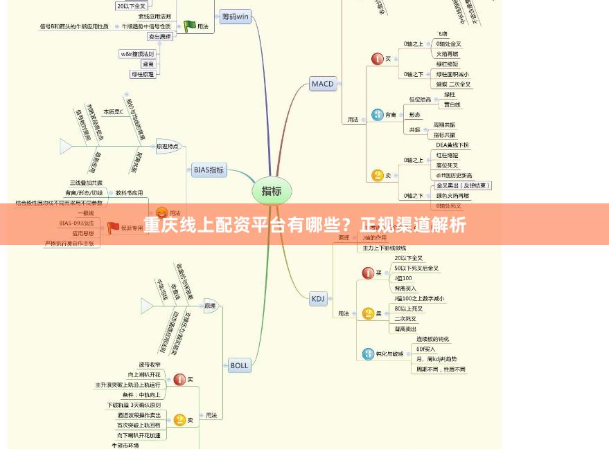 重庆线上配资平台有哪些？正规渠道解析